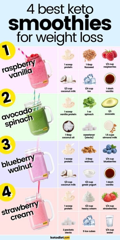 Best Keto Diet Smoothie Recipes