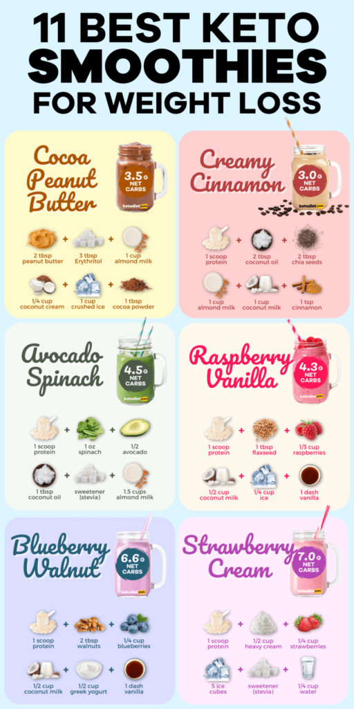 Best Keto Diet Smoothie Recipes