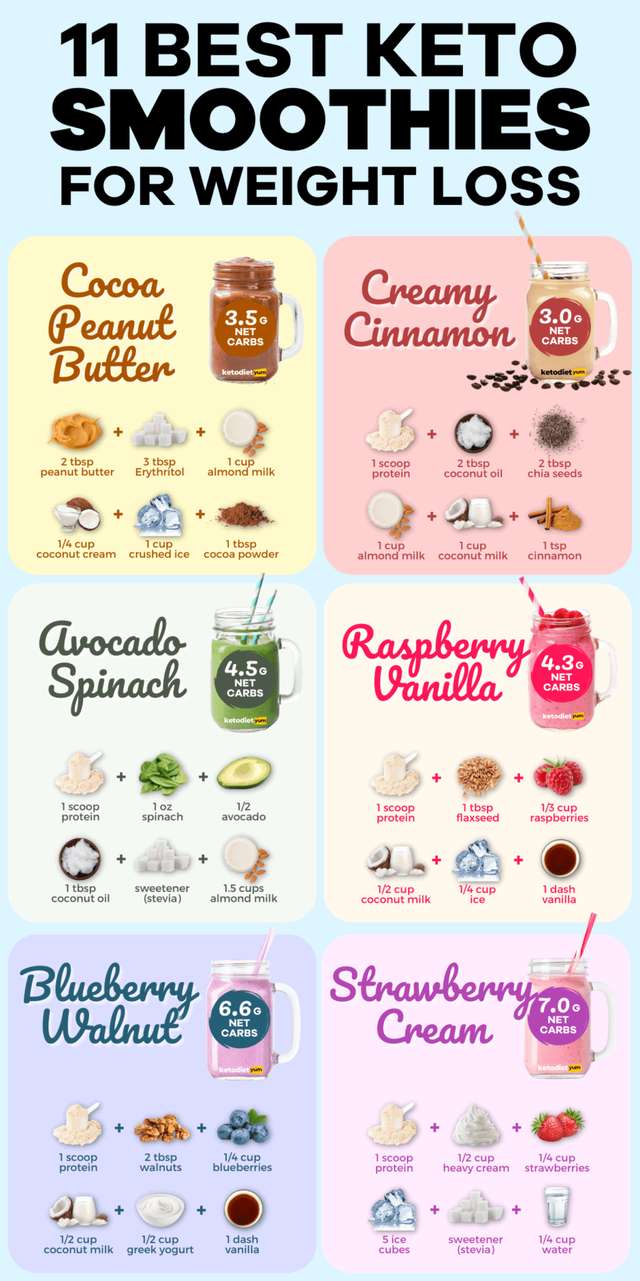 Best Keto Diet Smoothie Recipes