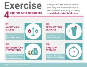 Best Ways To Stay Hydrated During Workouts On Keto