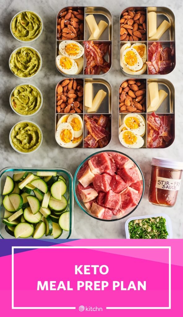 Essential Ingredients For Successful Keto Meal Planning