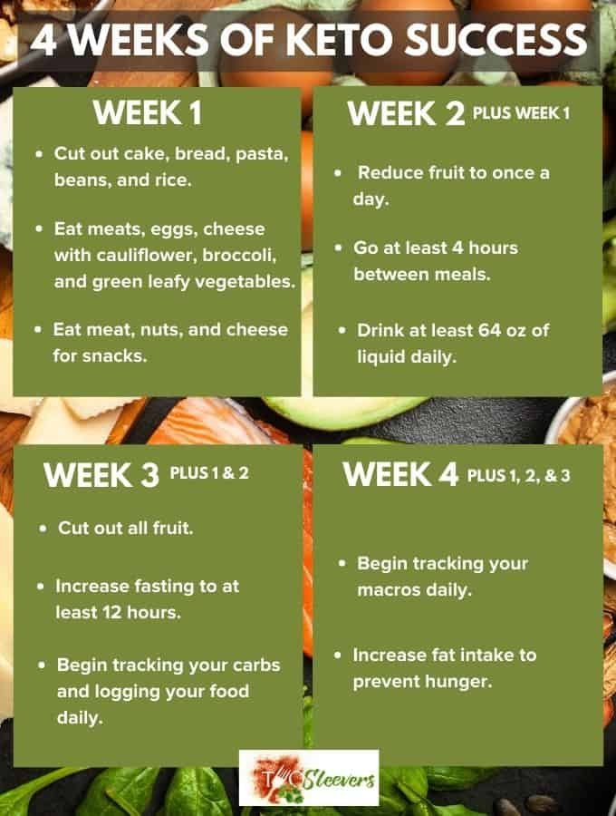 Essential Ingredients For Successful Keto Meal Planning