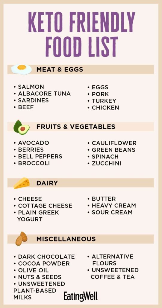 Essential Ingredients For Successful Keto Meal Planning