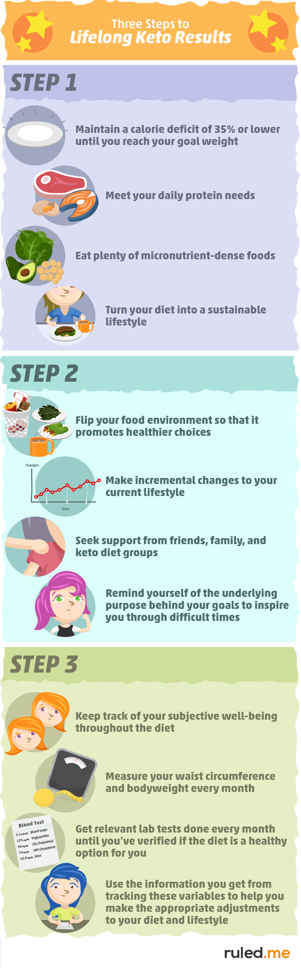 How To Maintain Keto Diet For Long-Term Success