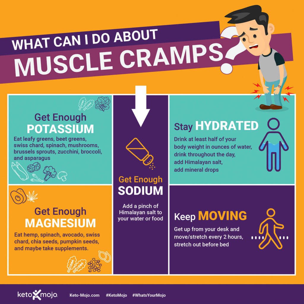 How To Prevent Muscle Cramps And Fatigue During Workouts On Keto