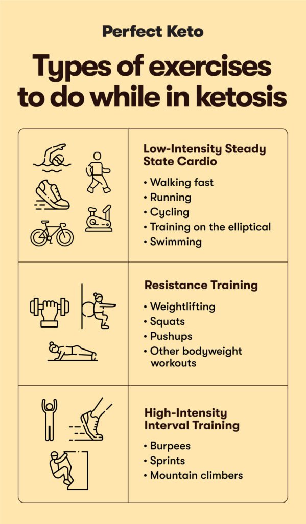 How To Stay Motivated And Consistent With Fitness On Keto