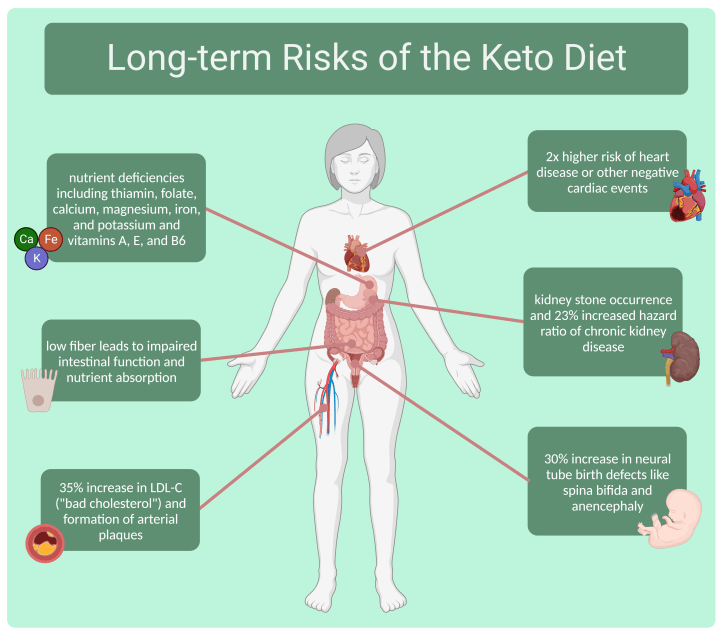 Keto Supplements: What Science Says About Their Effectiveness