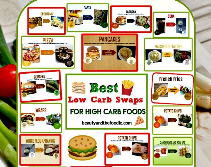 Most Popular Keto-friendly Substitutes For High-carb Foods