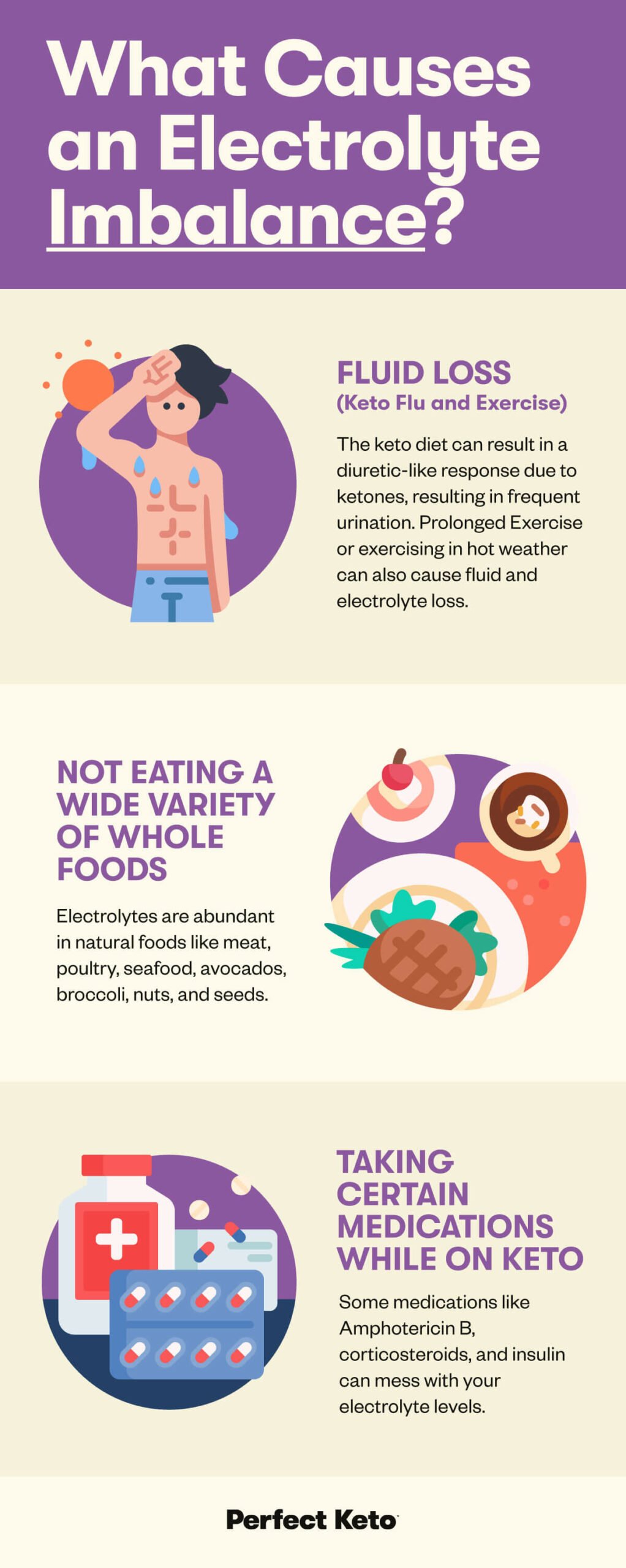 The Importance Of Electrolytes On A Keto Diet