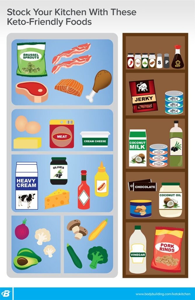The Top 5 Keto-friendly Foods To Always Have In Your Pantry