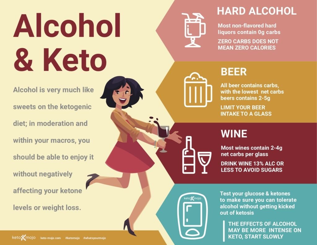 The Truth About Alcohol Consumption On A Keto Diet