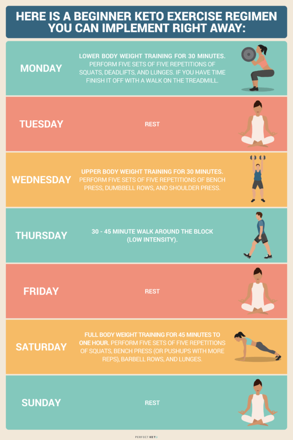 Top Ways To Stay Active On A Keto Diet