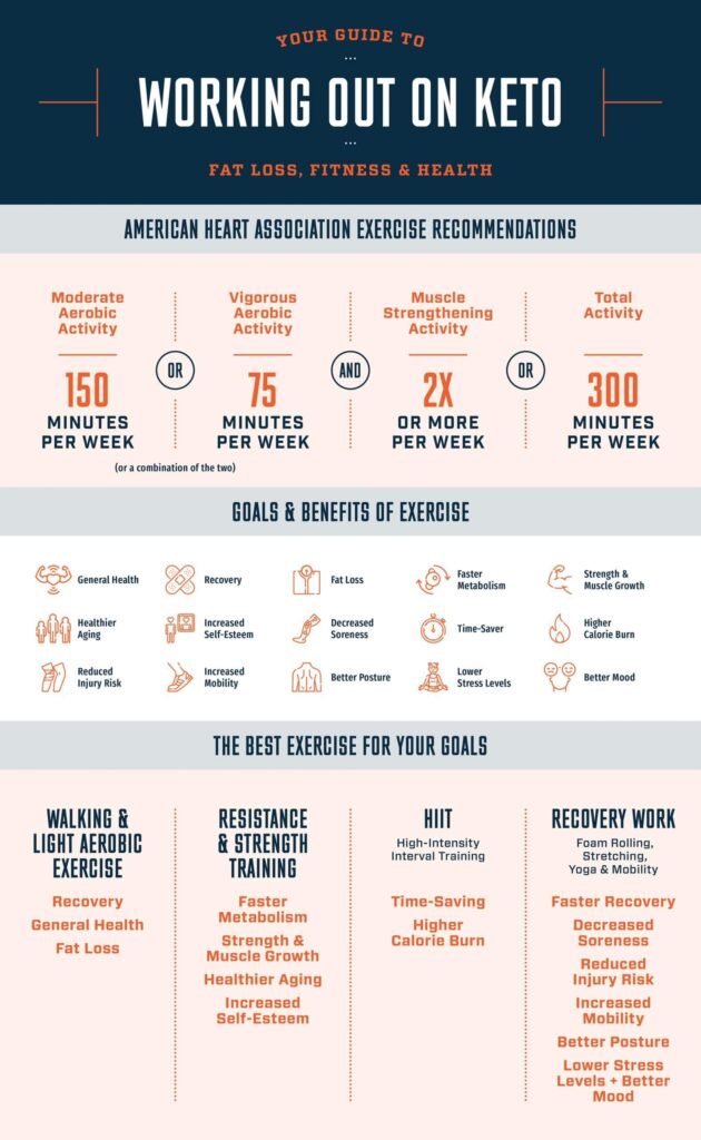 Top Ways To Stay Active On A Keto Diet