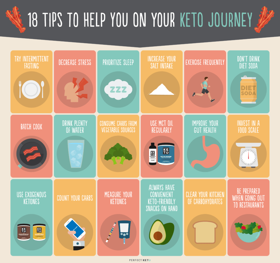 Top Ways To Stay Active On A Keto Diet